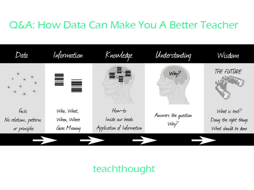 Q&A: How Data Can Make You A Better Teacher