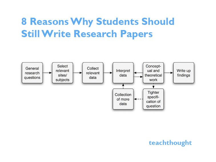 why-students-should-still-write-research-papers