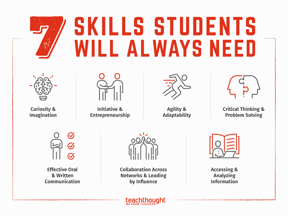 7-skills-students-will-always-need-future-proofing-school