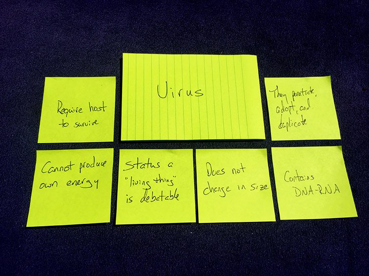 Post-It and Sticky Notes