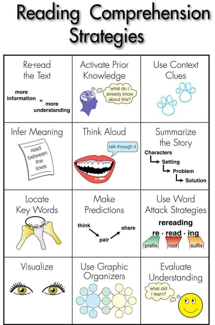 Effectiveness Of Reading Comprehension Strategies
