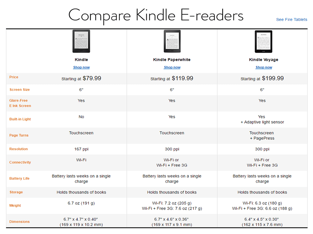 Compare models. Kindle Screen Size. Сравнение Киндл 2015 и Киндл 5.