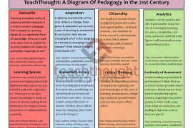 8 Characteristics Of Education 3.0