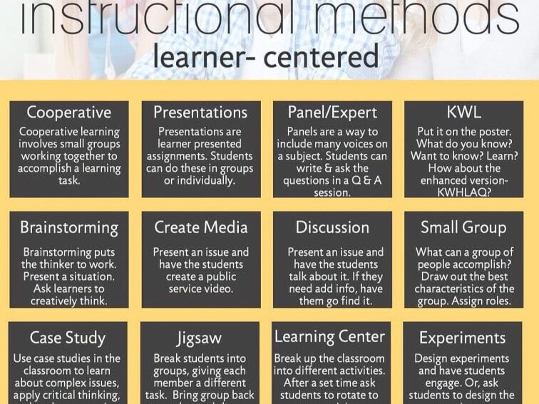 Critical Literacy Instructional Strategies Chart