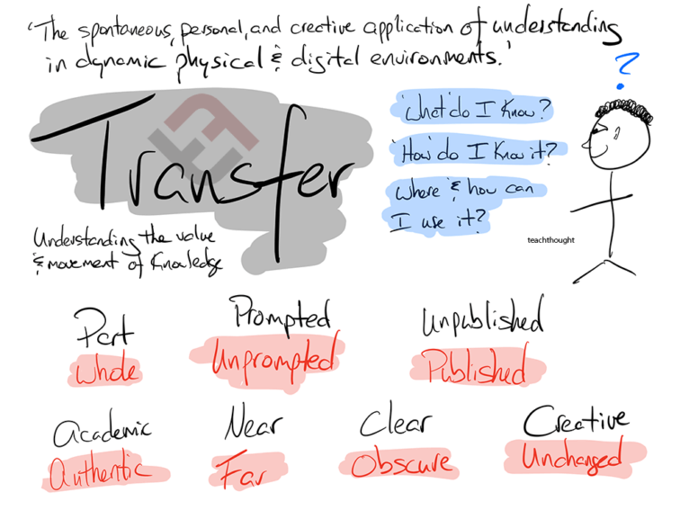 Categories Of Cognitive Transfer: 14 Ways Students Can Transfer What ...