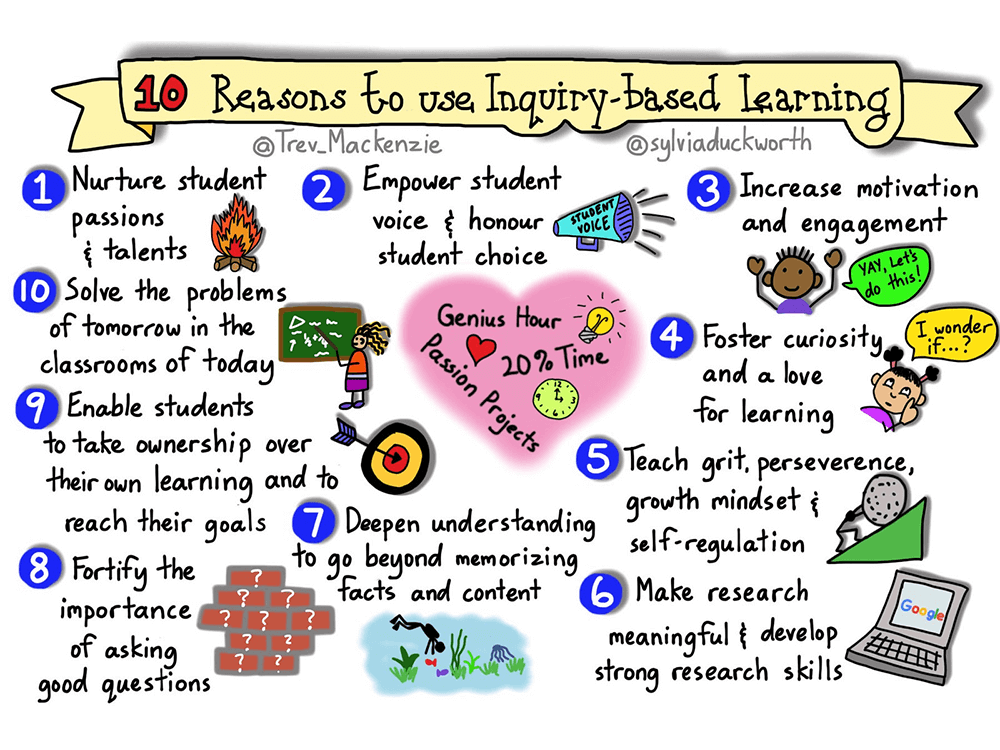 critical thinking inquiry based learning