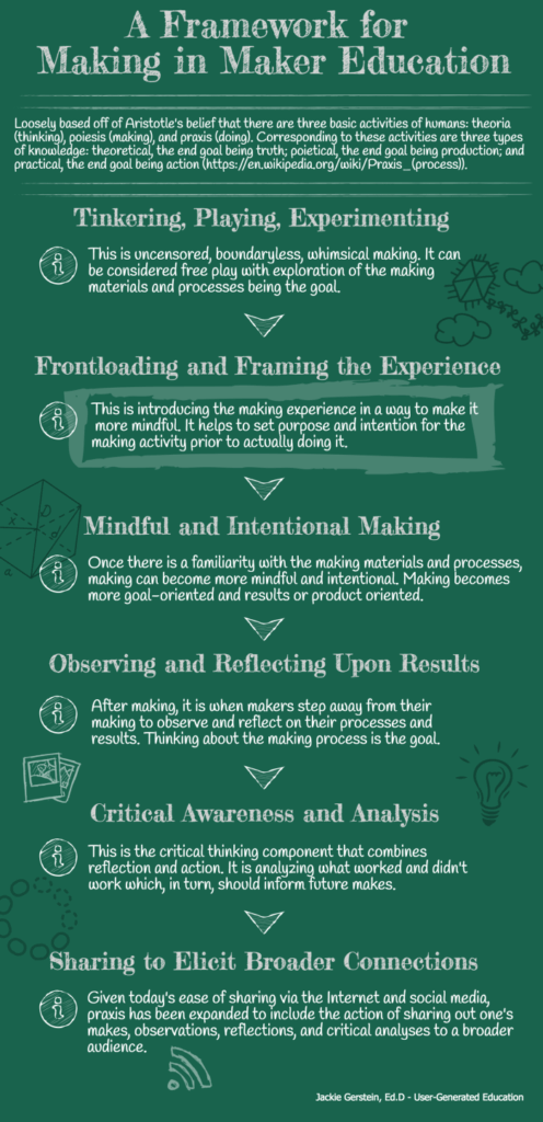 A Human Framework For Maker Education