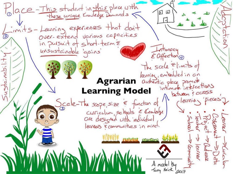 7 Principles Of Sustainable Learning An Agrarian Learning Model - roblox teacher is a killer he acts wierd