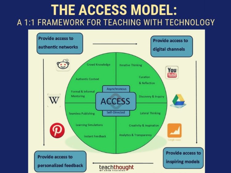 Storage access framework что это