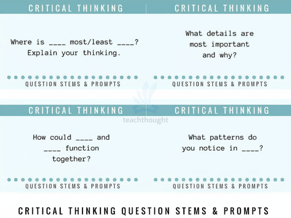 Critical thinking question stems fi