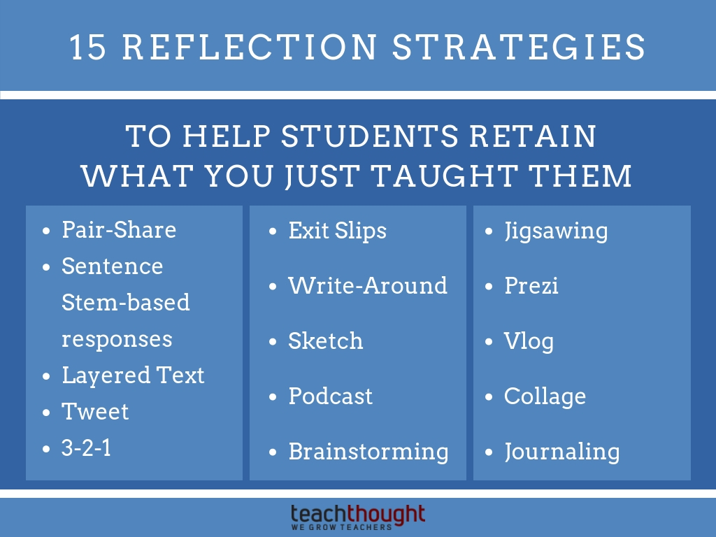 15 Reflection Strategies To Help Students Retain What You - 