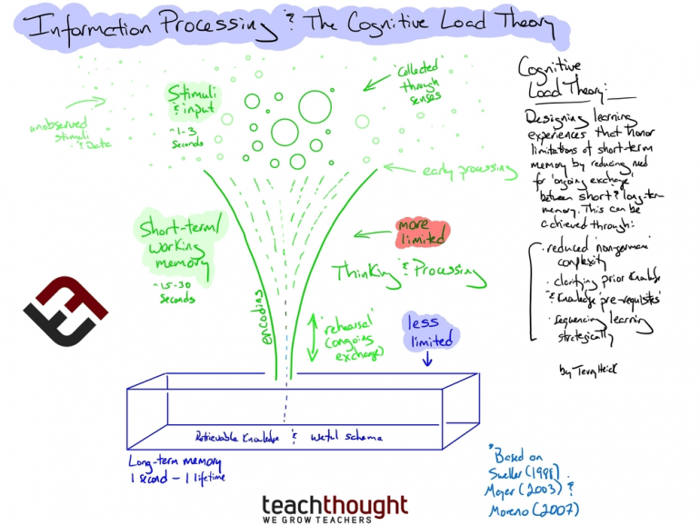 reaction reaction field study 2 experiencing the teaching learning process To meet student developmental needs in all domains service-learning experience (standards 2 field of study is: teaching and learning process. reaction reaction field study 2 experiencing the teaching learning process To meet student developmental needs in all domains service-learning experience (standards 2 field of study is: teaching and learning process.