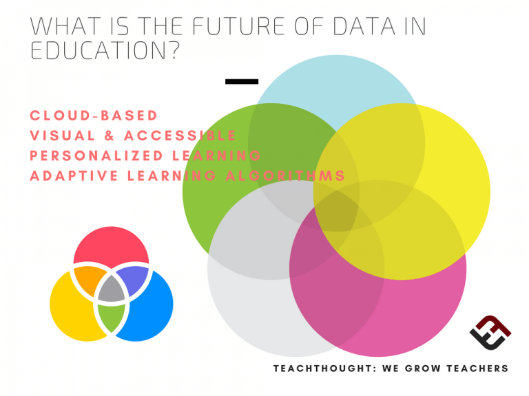 What Is The Future Of Data In Education?