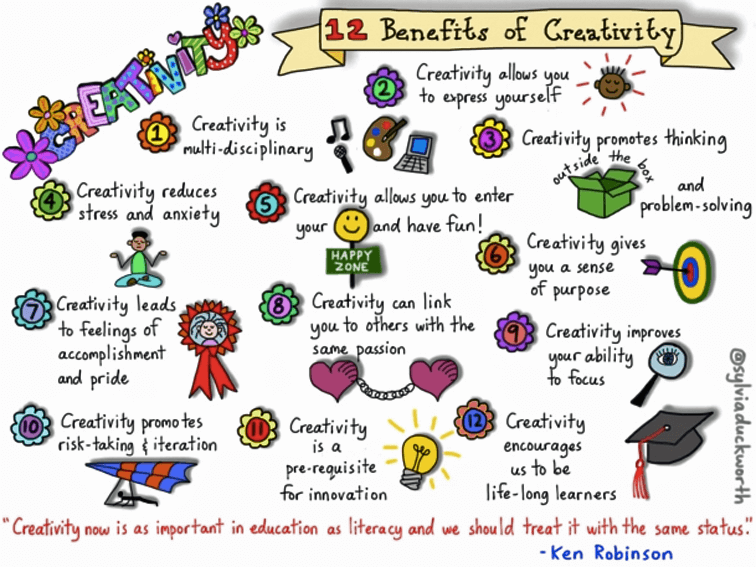 why is creative thinking important in education