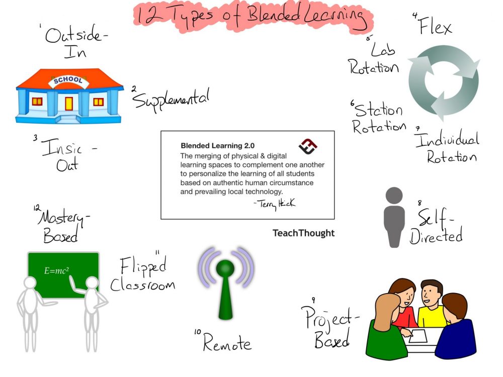 Blended Learning 2.0