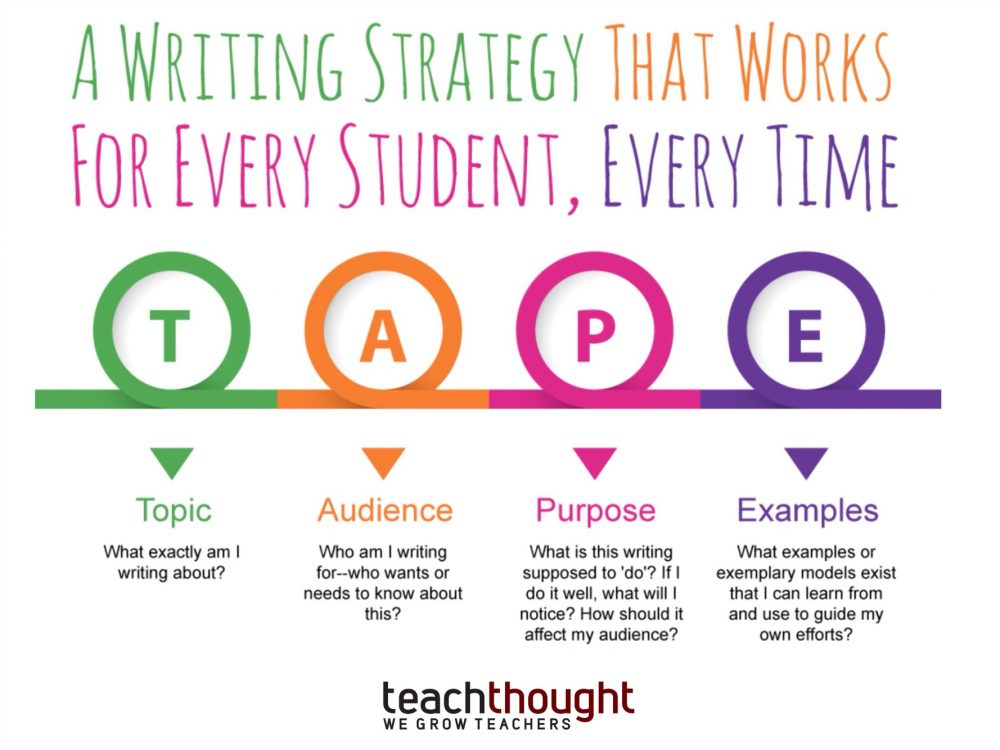 A Writing Strategy That Works For Every Student Every Time   899064C4 FFA4 4E0F A5A3 3CD55DF19D9C E1516049977450 