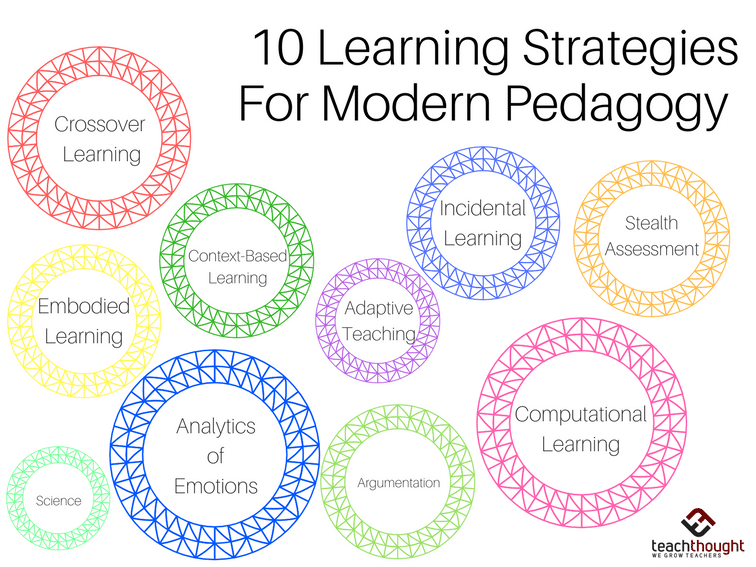 Innovative Learning Strategies for Modern Pedagogy