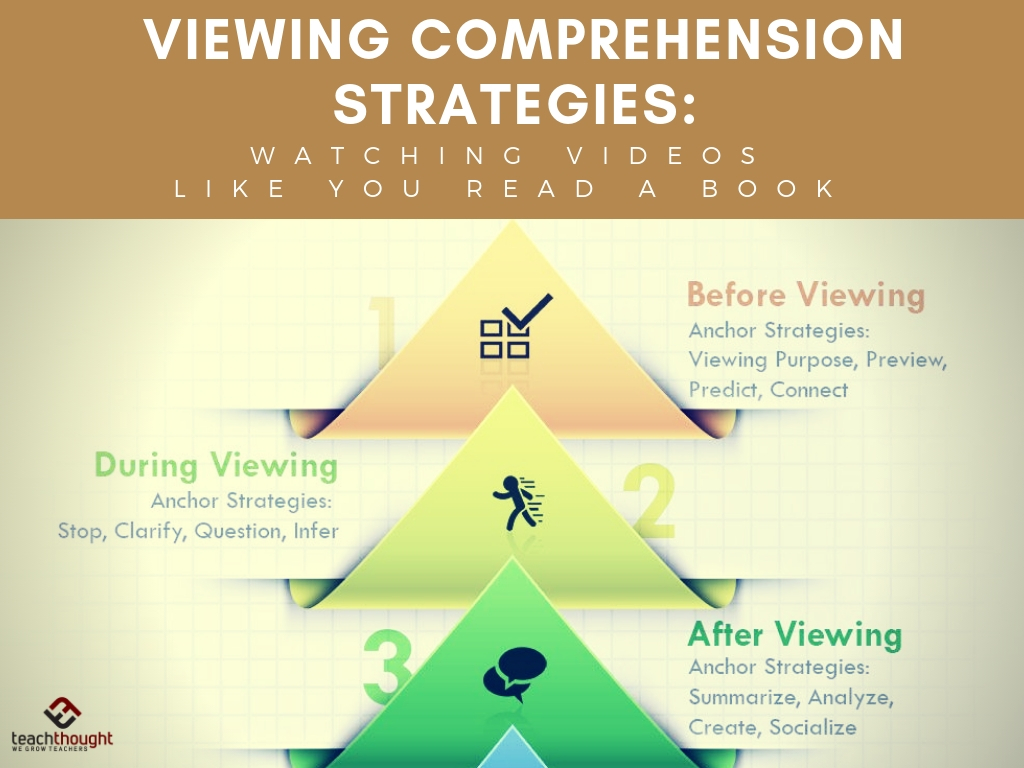 40 Viewing Prehension Strategies
