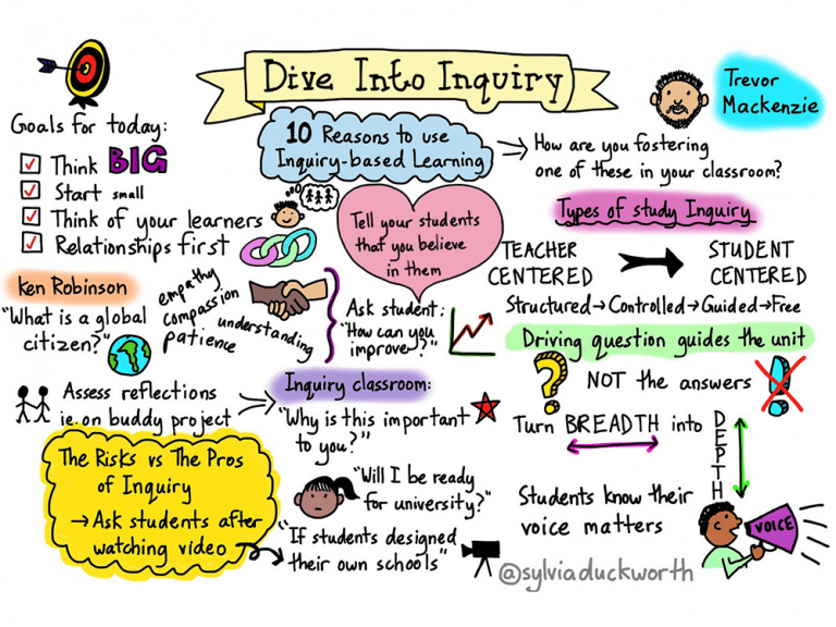 10 Reasons To Use Inquiry Based Learning In Your Classroom