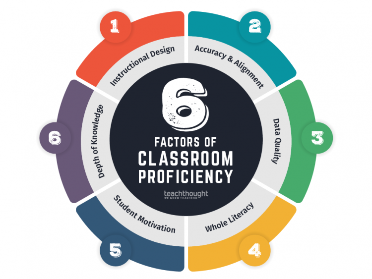 6-factors-of-academic-performance-teaching-teachthought