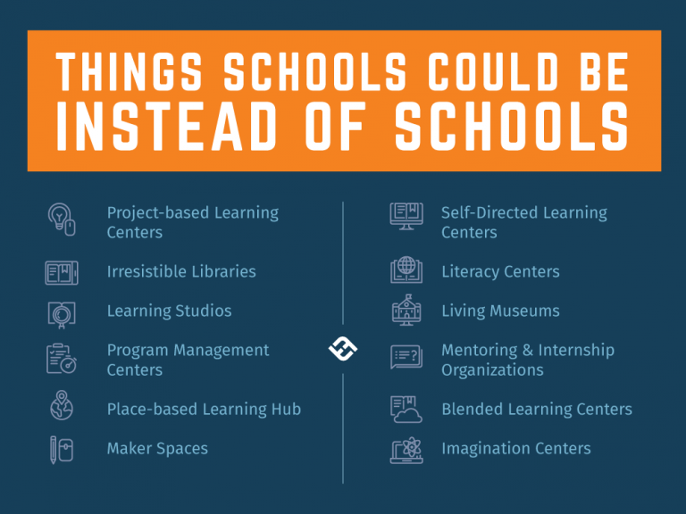 things schools could be instead of schools