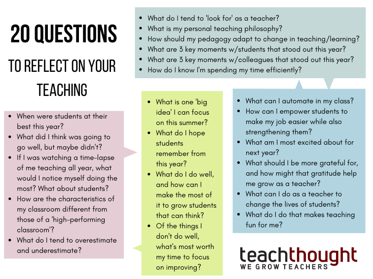 20 Questions To Reflect On Your Teaching