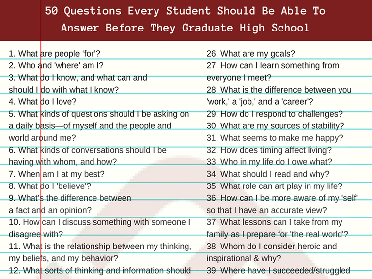 research questions to ask high school students