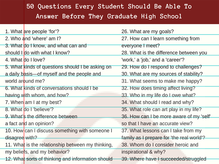 50 Questions Every Student Should Be Able To Answer Before They Graduate High School