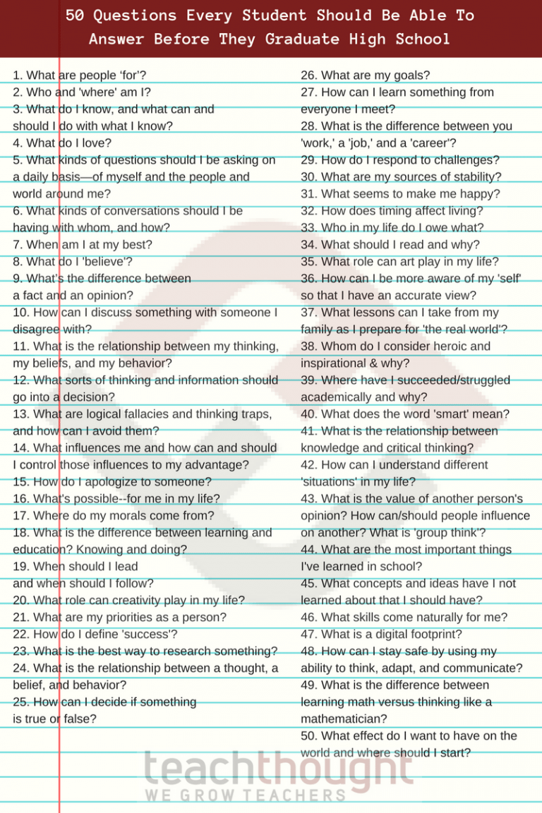 50-questions-every-student-should-be-able-to-answer-before-they