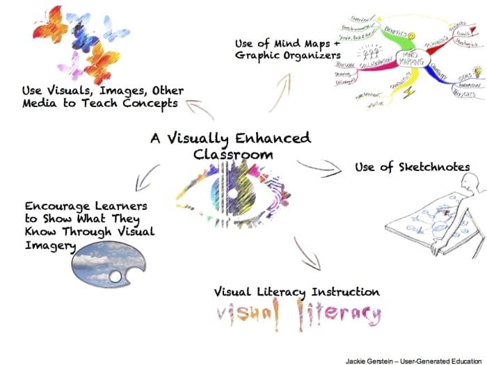 what is visual representation learning
