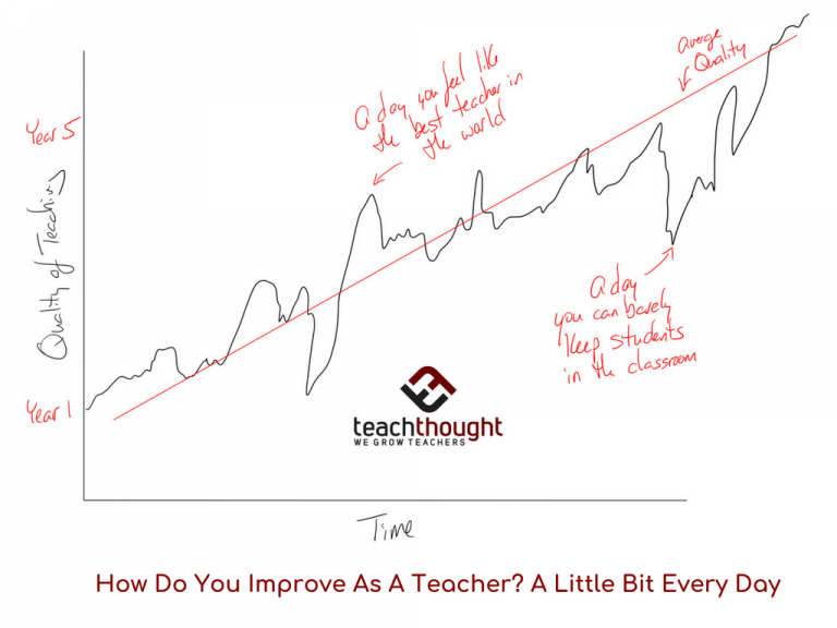 what-is-teacher-in-role-what-does-teacher-in-role-mean-teacher-in