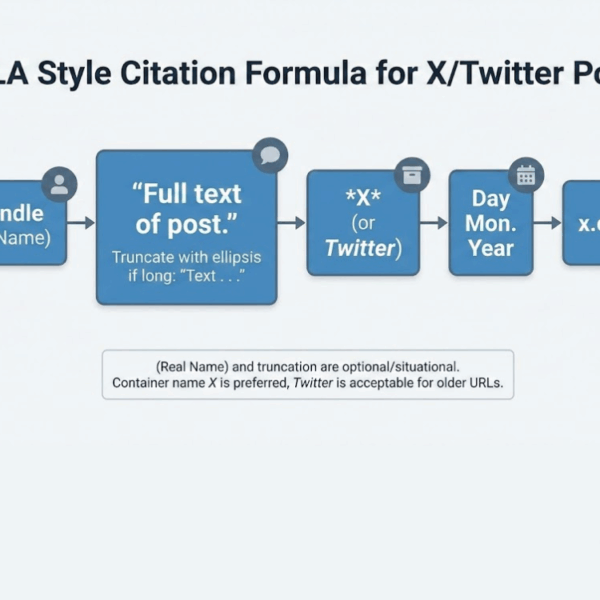 How To Cite A Tweet: MLA Style