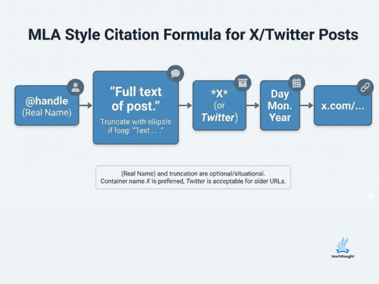 How To Cite A Tweet: MLA Style