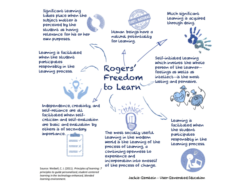 carl rogers reflective listening