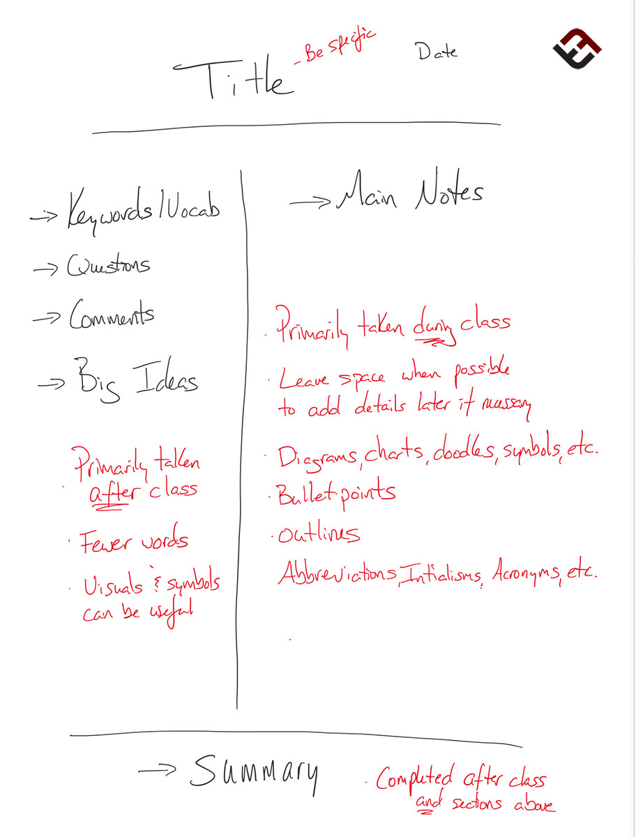 Cornell Note Taking Method - Introduction and Template