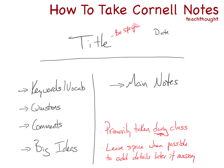 How To Take Cornell Notes