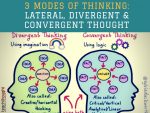 3 Modes Of Thinking: Lateral, Divergent & Convergent Thought