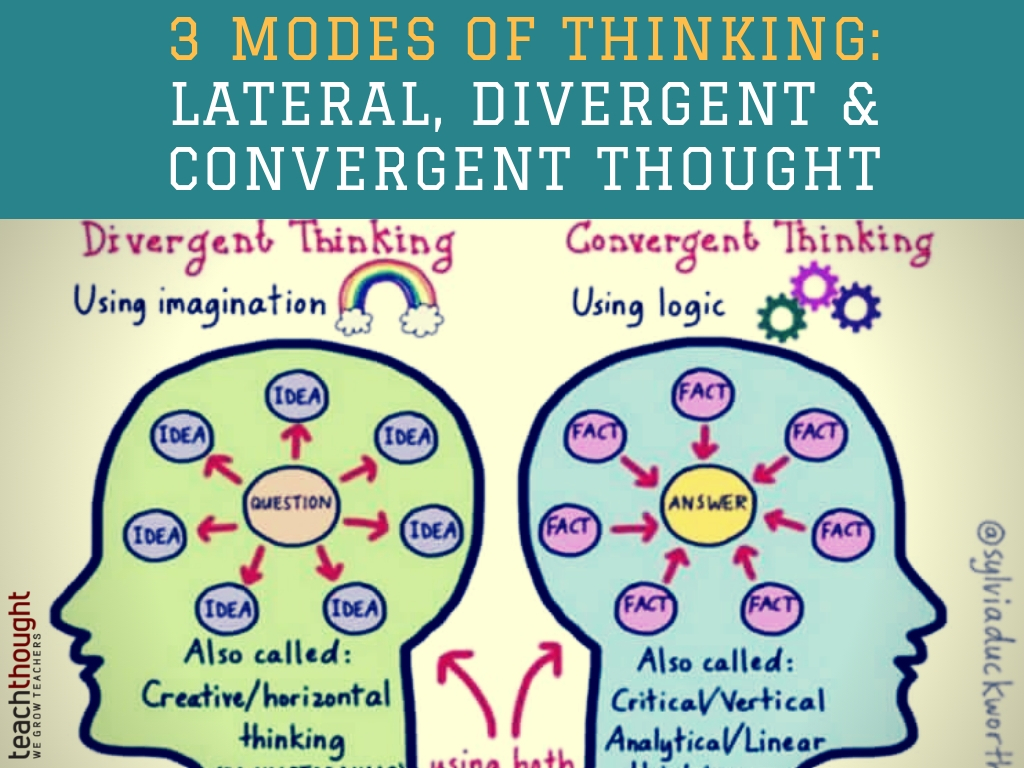 3 Modes Of Thinking Lateral Divergent Convergent Thought