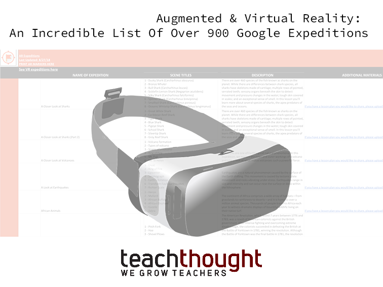 Augmented And Virtual Reality An Incredible List Of Over 900