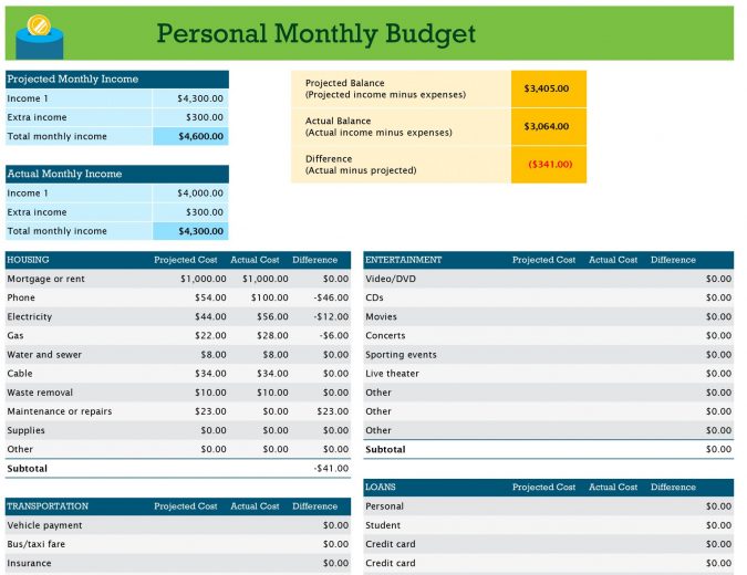 home budget spreadsheet open source