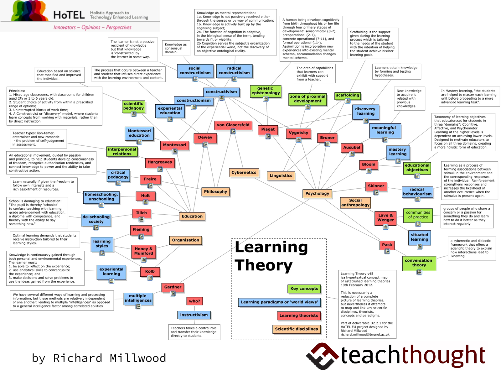 A Visual Summary 32 Learning Theories Every Teacher Should Know 2023