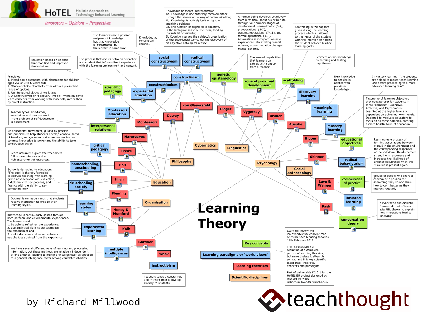 A Visual Summary 32 Learning Theories Every Teacher Should Know 2023 