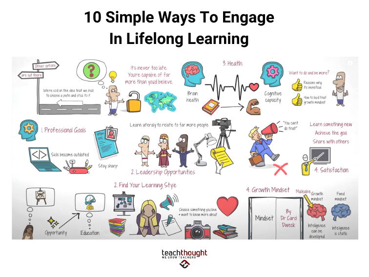 Ways How To Engage In Lifelong Learning