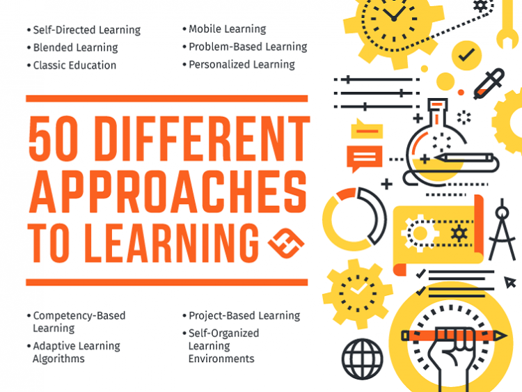 Modern Trends In Education: Different Approaches To Learning