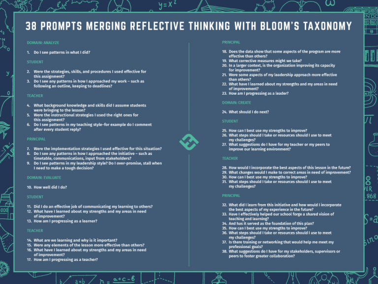 38 prompts merging reflective thinking