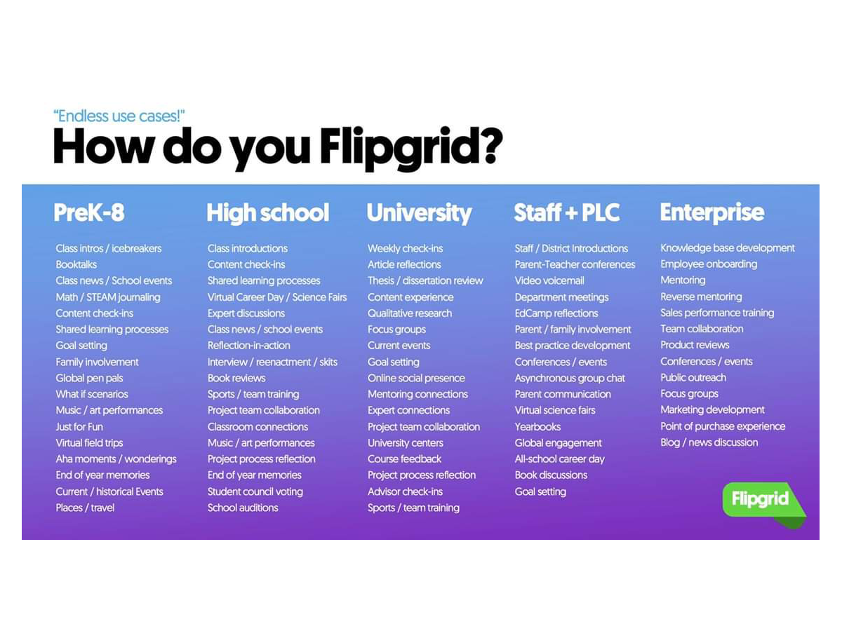 Ideas For Using Flipgrid In The Classroom