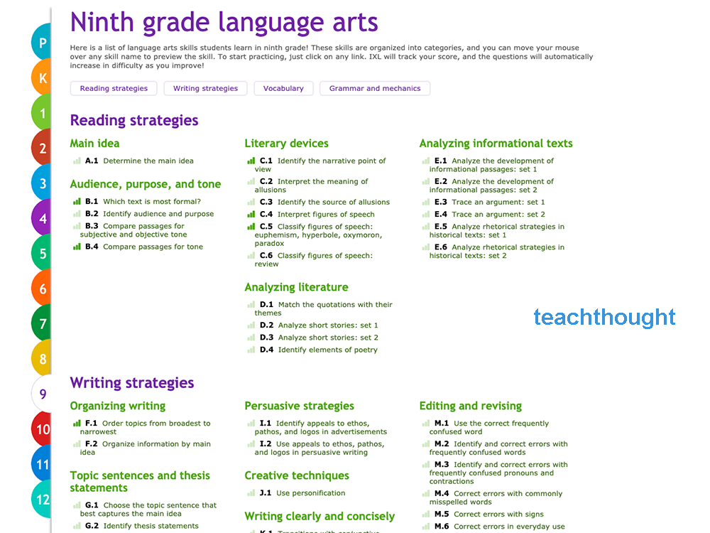 ninth grade language arts