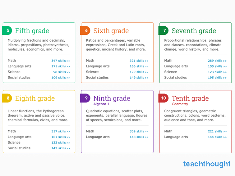 How to use IXL by grade