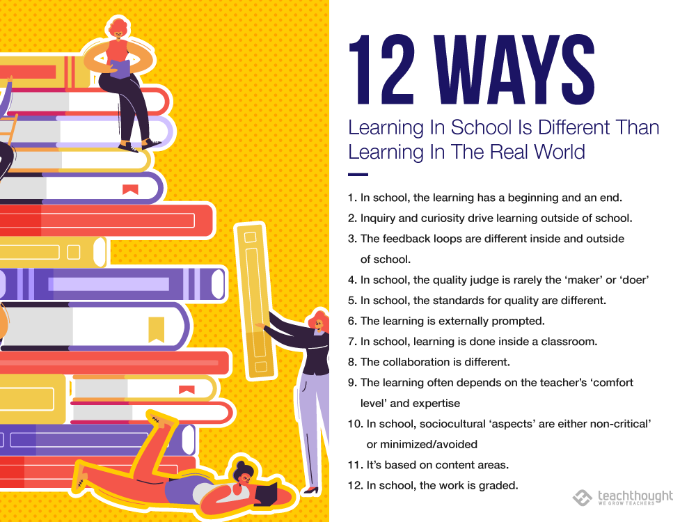 Home schooling перевод. Schools - different ways of Learning. Learnign World. The 12 ways of Learning. I way обучение.