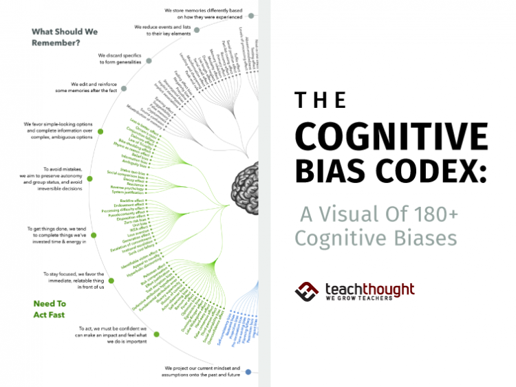 The Cognitive Bias Codex: A Visual Of 180+ Cognitive Biases